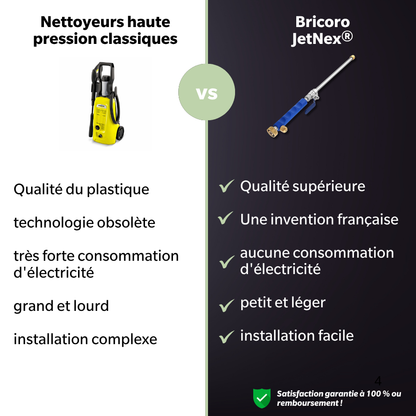 Bricoro JetNex™ Pulvérisateur d'eau à haute pression
