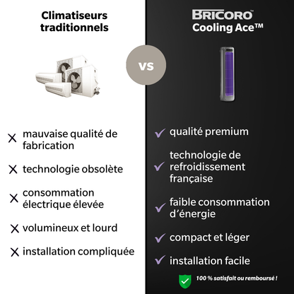 Bricoro Cooling Ace™